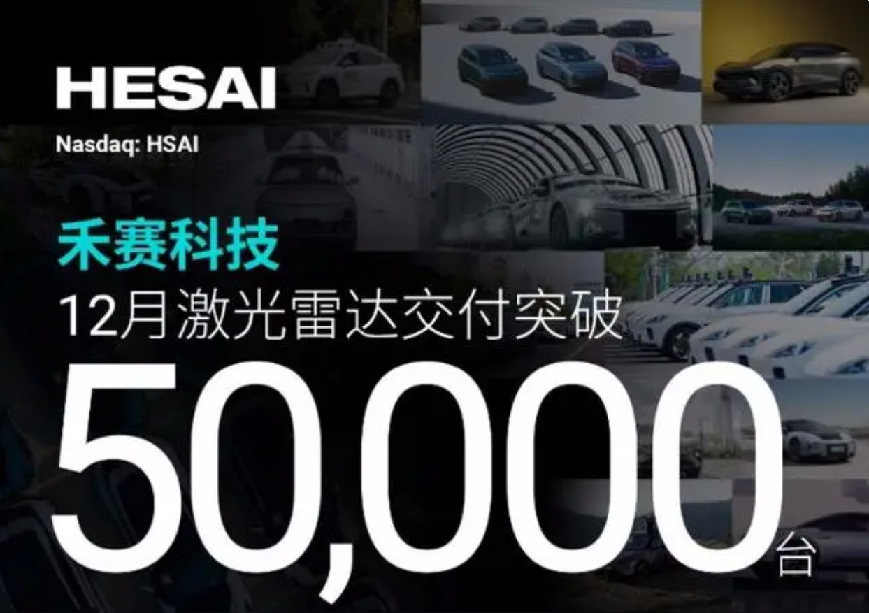 禾賽科技再下一新里程碑，激光雷達單月交付突破5萬！