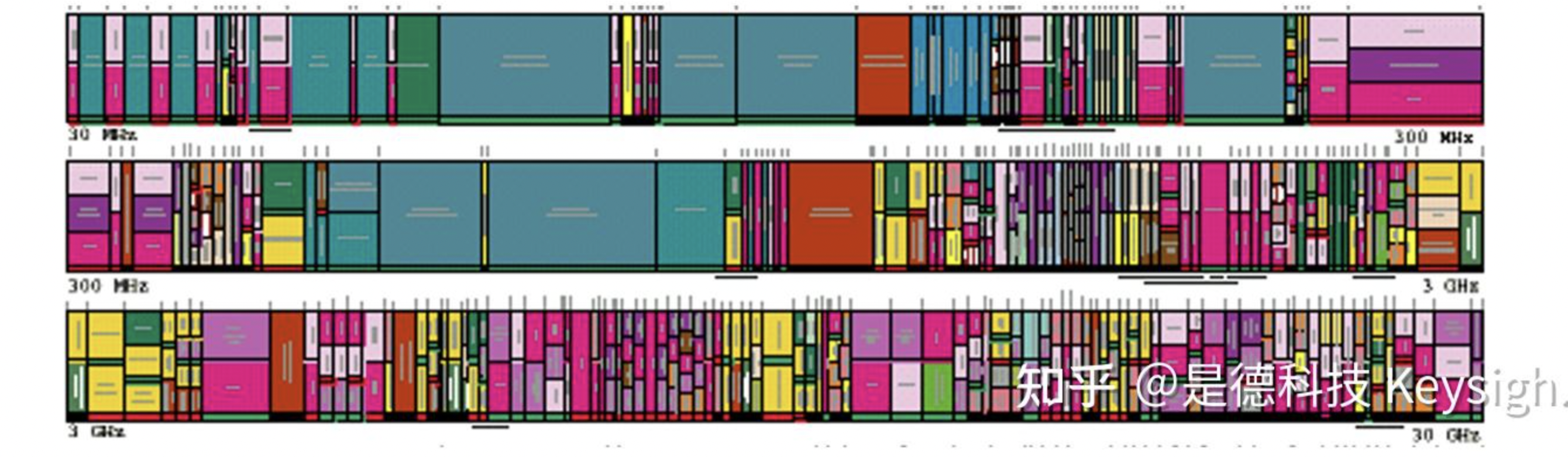 什么是信號監測？聊聊信號監測和無線發射機地理定位的技術與趨勢（上）