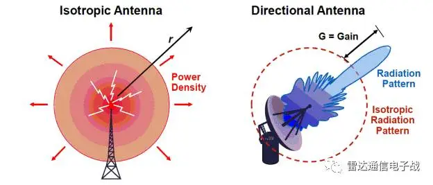 雷達旁瓣的基礎知識